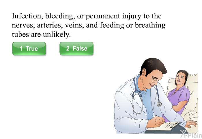 Infection, bleeding, or permanent injury to the nerves, arteries, veins and feeding or breathing tubes are unlikely.