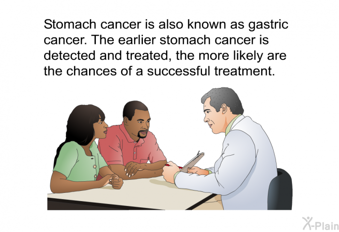Stomach cancer is also known as gastric cancer. The earlier stomach cancer is detected and treated, the more likely are the chances of a successful treatment.