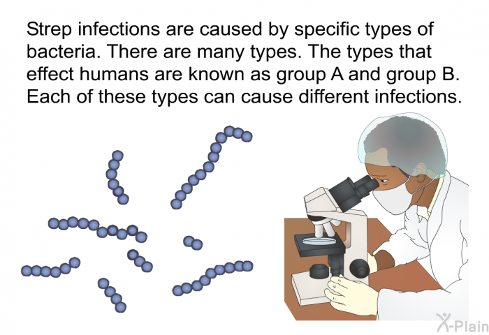 Strep infections are caused by specific types of bacteria. There are many types. The types that effect humans are known as group A and group B. Each of these types can cause different infections.