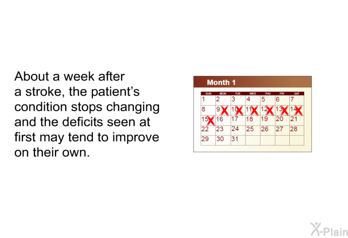 About a week after a stroke, the patient's condition stops changing and the deficits seen at first may tend to improve on their own.