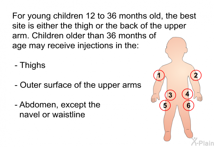 For young children 12 to 36 months old, the best site is either the thigh or the back of the upper arm. Children older than 36 months of age may receive injections in the:  Thighs Outer surface of the upper arms Abdomen, except the navel or waistline