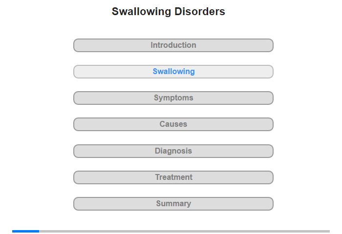 Swallowing