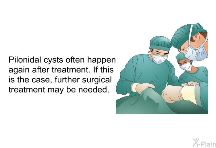 Pilonidal cysts often happen again after treatment. If this is the case, further surgical treatment may be needed.