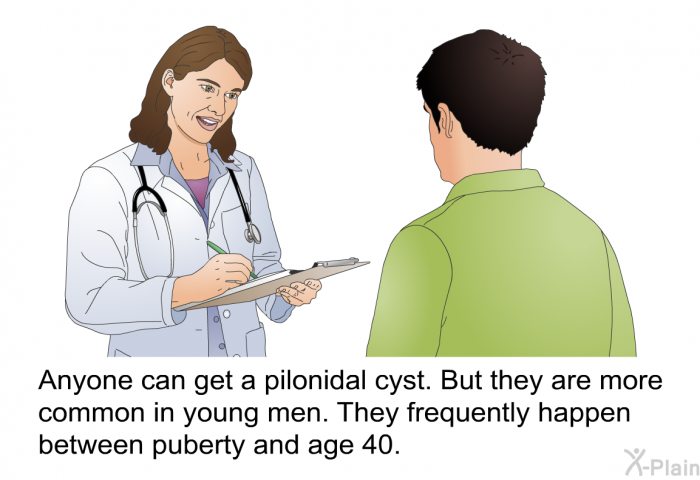 Anyone can get a pilonidal cyst. But they are more common in young men. They frequently happen between puberty and age 40.