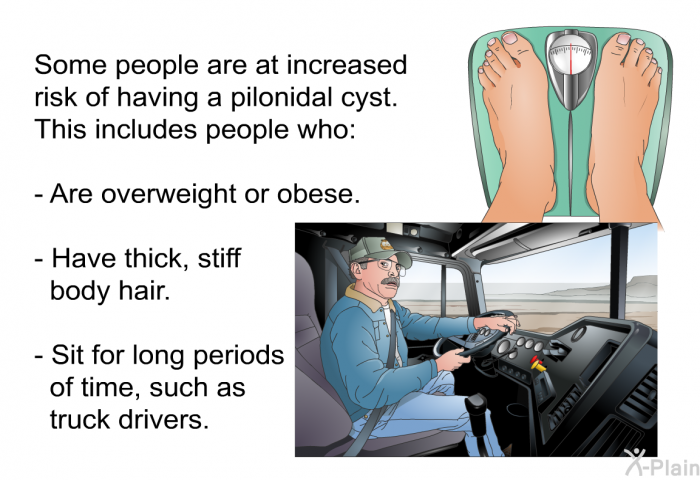 Some people are at increased risk of having a pilonidal cyst. This includes people who:  Are overweight or obese. Have thick, stiff body hair. Sit for long periods of time, such as truck drivers.