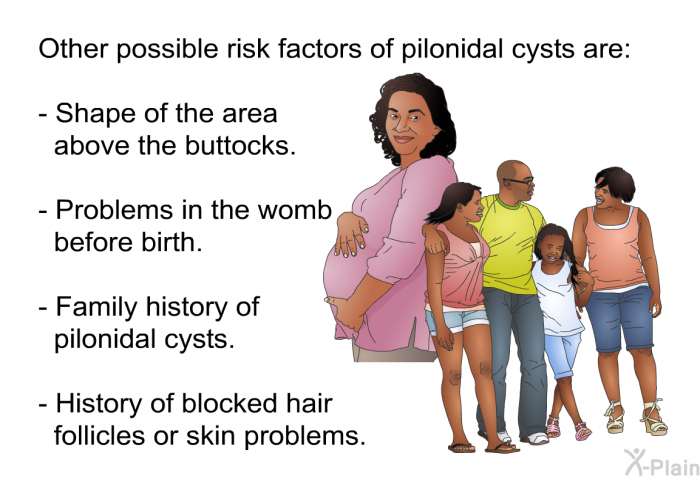 Other possible risk factors of pilonidal cysts are:  Shape of the area above the buttocks. Problems in the womb before birth. Family history of pilonidal cysts. History of blocked hair follicles or skin problems.