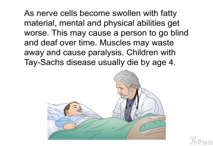 As nerve cells become swollen with fatty material, mental and physical abilities get worse. This may cause a person to go blind and deaf over time. Muscles may waste away and cause paralysis. Children with Tay-Sachs disease usually die by age 4.