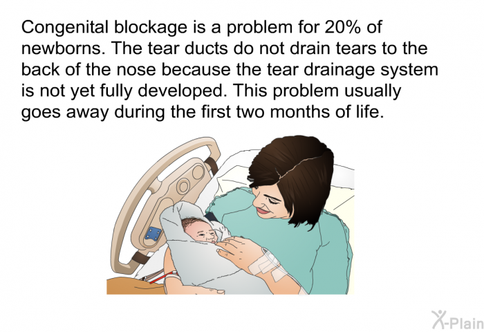 Congenital blockage is a problem for 20% of newborns. The tear ducts do not drain tears to the back of the nose because the tear drainage system is not yet fully developed. This problem usually goes away during the first two months of life.