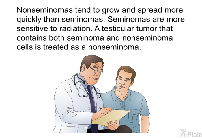 Nonseminomas tend to grow and spread more quickly than seminomas. Seminomas are more sensitive to radiation. A testicular tumor that contains both seminoma and nonseminoma cells is treated as a nonseminoma.
