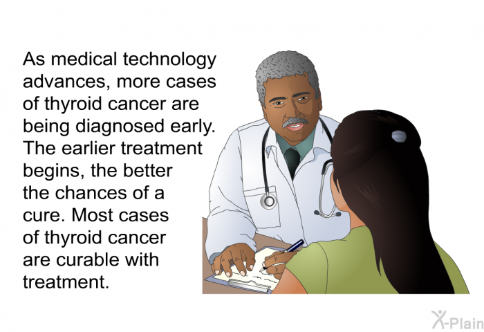 As medical technology advances, more cases of thyroid cancer are being diagnosed early. The earlier treatment begins, the better the chances of a cure. Most cases of thyroid cancer are curable with treatment.