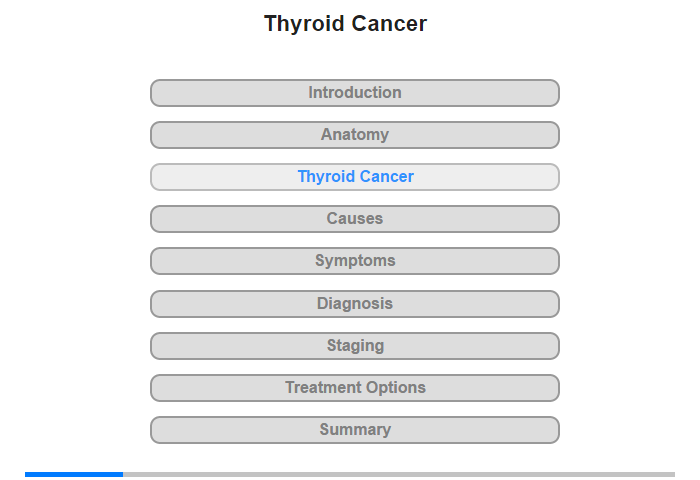 Thyroid Cancer