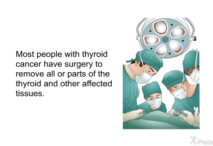 Most people with thyroid cancer have surgery to remove all or parts of the thyroid and other affected tissues.
