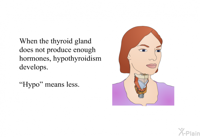 When the thyroid gland does not produce enough hormones, hypothyroidism develops. “Hypo” means less.