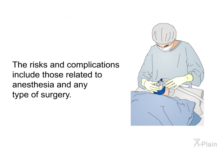 The risks and complications include those related to anesthesia and any type of surgery.