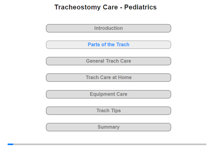 Parts of the Trach Tube