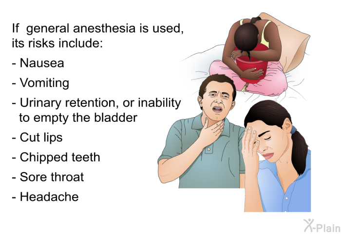 If general anesthesia is used, its risks include:  Nausea Vomiting Urinary retention, or inability to empty the bladder Cut lips Chipped teeth Sore throat Headache
