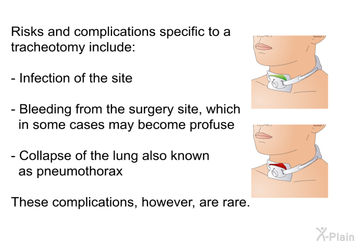 Risks and complications specific to a tracheotomy include:  Infection of the site Bleeding from the surgery site, which in some cases may become profuse Collapse of the lung also known as pneumothorax  
 These complications, however, are rare.