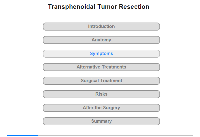 Symptoms and their Causes