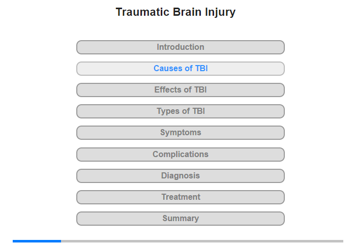 Causes of TBI