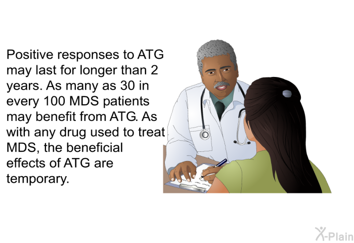 Positive responses to ATG may last for longer than 2 years. As many as 30 in every 100 MDS patients may benefit from ATG, but doctors are still not sure how to best select patients for this therapy. As with any drug used to treat MDS, the beneficial effects of ATG are temporary.