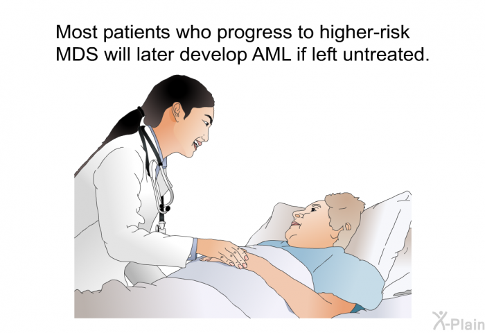 Most patients who progress to higher-risk MDS will later develop AML if left untreated.