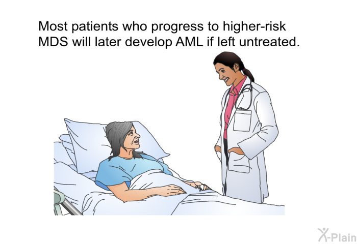 Most patients who progress to higher-risk MDS will later develop AML if left untreated.