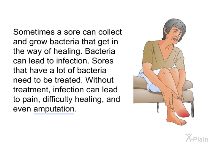 Sometimes a sore can collect and grow bacteria that get in the way of healing. Bacteria can lead to infection. Sores that have a lot of bacteria need to be treated. Without treatment, infection can lead to pain, difficulty healing, and even amputation.