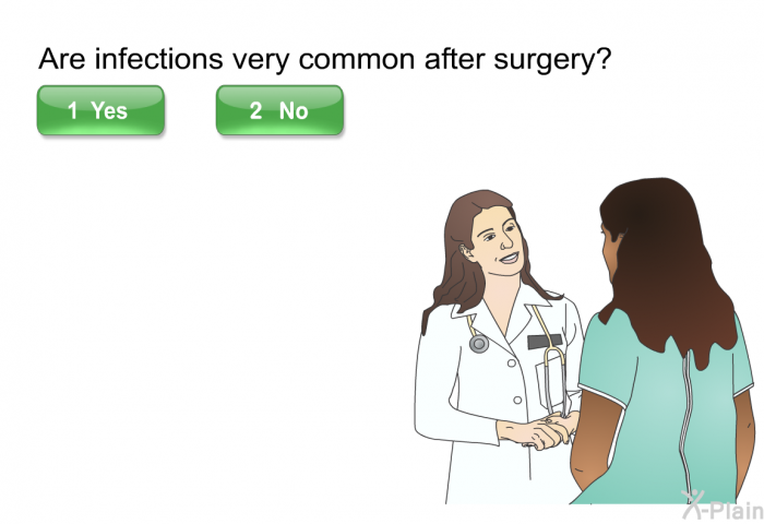 Are infections very common after surgery? Press Yes or No.