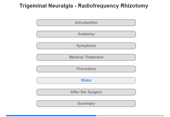 Risks and Complications