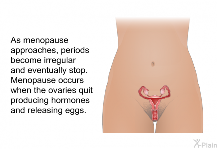 As menopause approaches, periods become irregular and eventually stop. Menopause occurs when the ovaries quit producing hormones and releasing eggs.