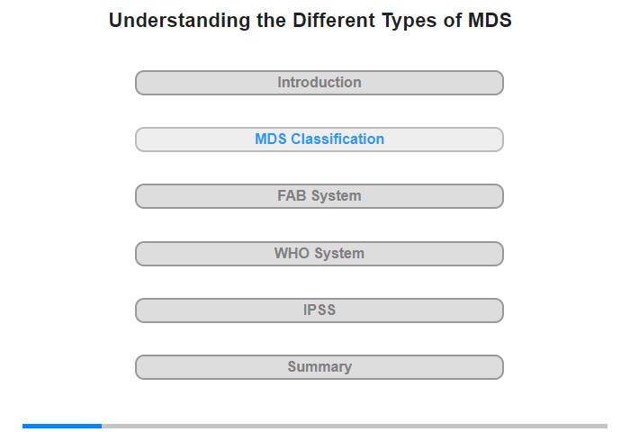 History of MDS Classification
