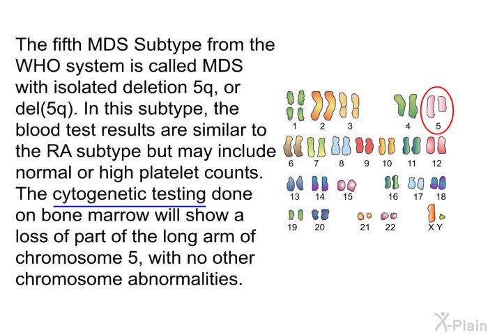 The fifth MDS Subtype from the WHO system is called MDS with isolated deletion 5q, or del(5q). In this subtype, the blood test results are similar to the RA subtype but may include normal or high platelet counts. The cytogenetic testing done on bone marrow will show a loss of part of the long arm of chromosome 5, with no other chromosome abnormalities.