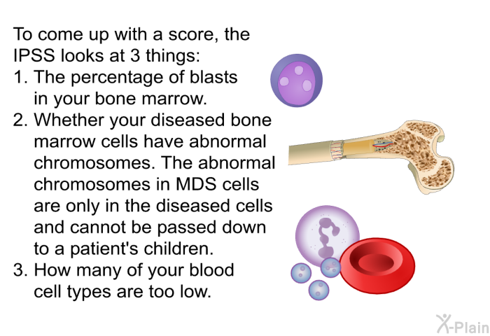 To come up with a score, the IPSS looks at 3 things:   The percentage of blasts in your bone marrow.  Whether your diseased bone marrow cells have abnormal chromosomes. The abnormal chromosomes in MDS cells are only in the diseased cells and cannot be passed down to a patient's children. How many of your blood cell types are too low.