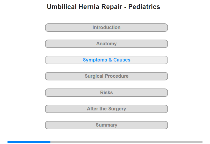 Symptoms and their Causes