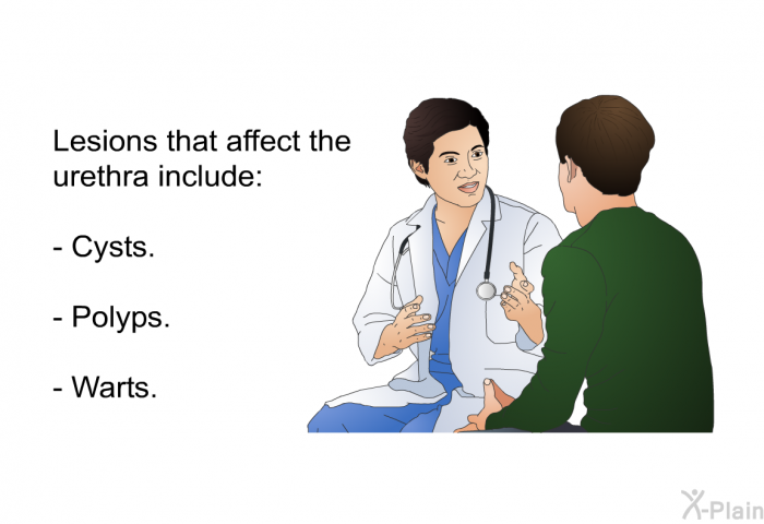 Lesions that affect the urethra include:  Cysts. Polyps. Warts.