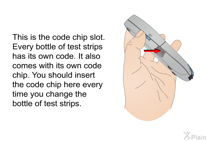 This is the code chip slot. Every bottle of test strips has its own code. It also comes with its own code chip. You should insert the code chip here every time you change the bottle of test strips.