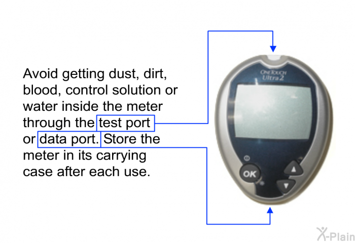 Avoid getting dust, dirt, blood, control solution or water inside the meter through the test port or data port. Store the meter in its carrying case after each use.