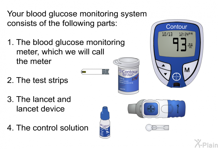 Your blood glucose monitoring system consists of the following parts:  The blood glucose monitoring meter, which we will call the meter The test strips The lancet and lancet device The control solution