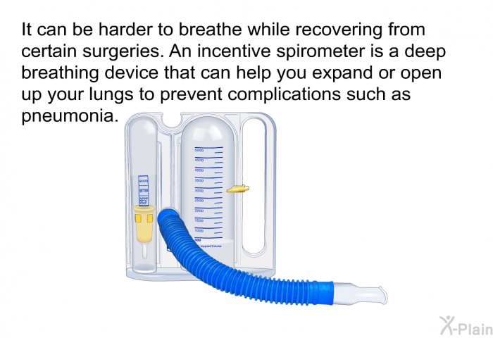 It can be harder to breathe while recovering from certain surgeries. An incentive spirometer is a deep breathing device that can help you expand or open up your lungs to prevent complications such as pneumonia.