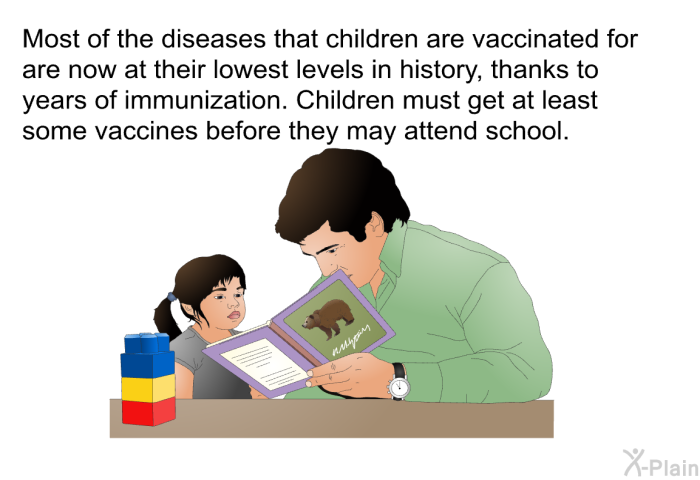 Most of the diseases that children are vaccinated for are now at their lowest levels in history, thanks to years of immunization. Children must get at least some vaccines before they may attend school.