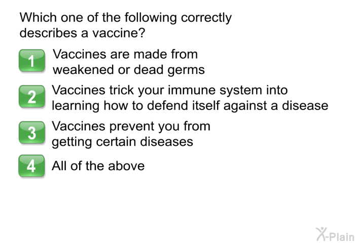 Which one of the following correctly describes a vaccine?  Vaccines are made from weakened or dead germs Vaccines trick your immune system into learning how to defend itself against a disease Vaccines prevent you from getting certain diseases All of the above