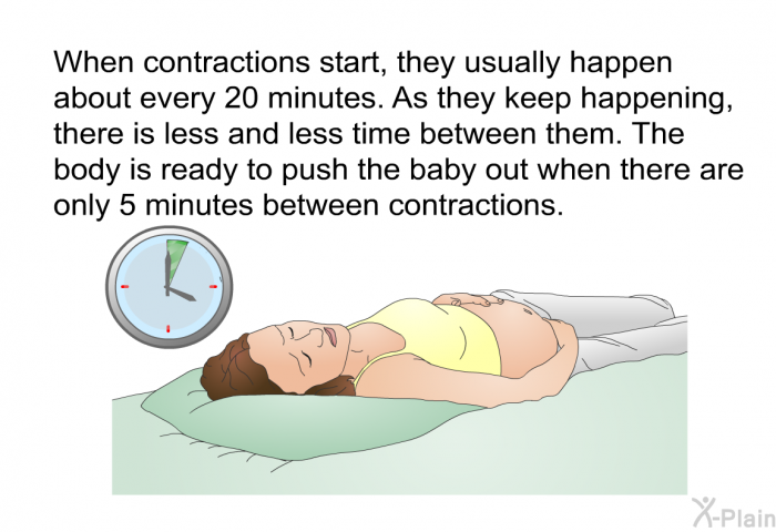 When contractions start, they usually happen about every 20 minutes. As they keep happening, there is less and less time between them. The body is ready to push the baby out when there are only 5 minutes between contractions.