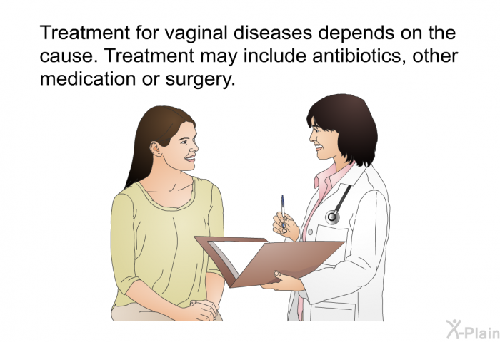 Treatment for vaginal diseases depends on the cause. Treatment may include antibiotics, other medication or surgery.