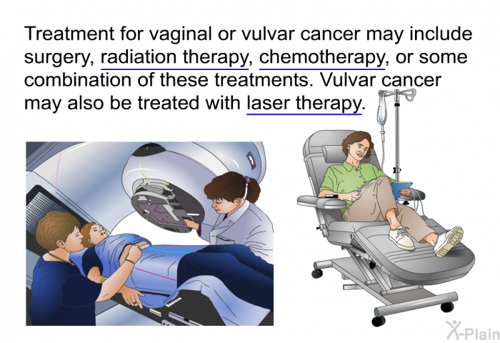 Treatment for vaginal or vulvar cancer may include surgery, radiation therapy, chemotherapy or some combination of these treatments. Vulvar cancer may also be treated with laser therapy.