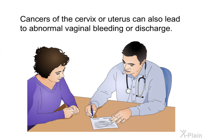 Cancers of the cervix or uterus can also lead to abnormal vaginal bleeding or discharge.