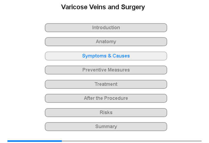 Symptoms and Their Causes