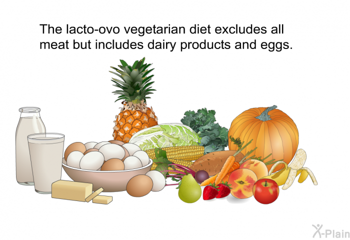 The lacto-ovo vegetarian diet excludes all meat but includes dairy products and eggs.