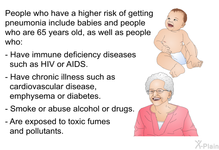 People who have a higher risk of getting pneumonia include babies and people who are 65 years old, as well as people who:  Have immune deficiency diseases such as HIV or AIDS. Have chronic illness such as cardiovascular disease, emphysema or diabetes. Smoke or abuse alcohol or drugs. Are exposed to toxic fumes and pollutants.