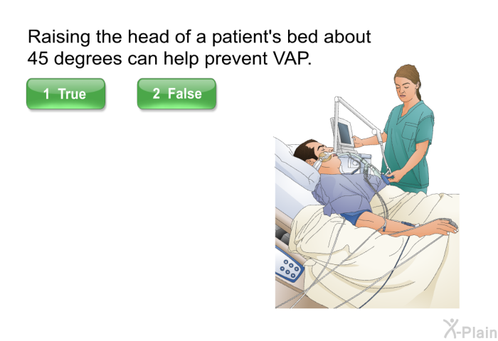 Raising the head of a patient's bed about 45 degrees can help prevent VAP.