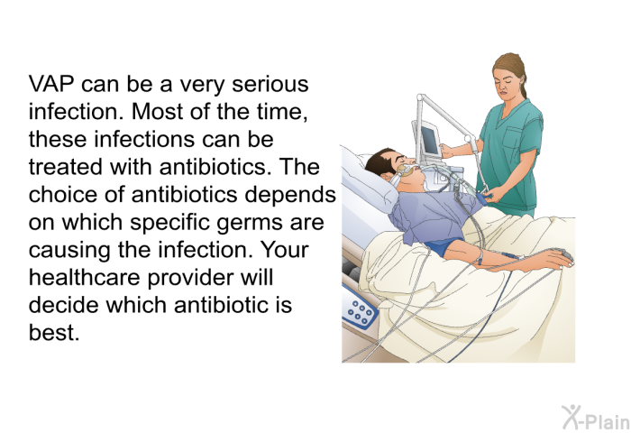 VAP can be a very serious infection. Most of the time, these infections can be treated with antibiotics. The choice of antibiotics depends on which specific germs are causing the infection. Your healthcare provider will decide which antibiotic is best.
